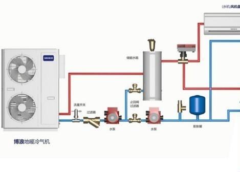 空氣能熱水器供暖面積多大？